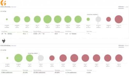 探索替代TP钱包的最佳选择：你还在犹豫吗？

数字钱包, 替代应用, 安全支付/guanjianci

引言：数字钱包的崛起
随着科技的不断发展，数字钱包已成为我们日常生活中不可或缺的一部分，尤其是在在线交易和支付领域。TP钱包，以其便利和安全性赢得了众多用户的青睐。但当人们开始寻找替代品时，市场上的选择却让人眼花缭乱。你有想过，除了TP钱包，还有哪些同样出色的数字钱包吗？

为什么寻找替代方案？
很多人可能会疑问，为什么需要寻找TP钱包的替代品？这要从用户的需求变化说起。不同的人在使用数字钱包时，往往关注的点各不相同。有人希望多币种支持，有的人则更在意交易的安全性，还有人可能希望通过钱包获得额外的收益。如果TP钱包无法完全满足某种需求，寻找更合适的替代品自然成为了明智之举。

主流数字钱包概述
在众多数字钱包中，一些应用因其独特的功能和用户体验而脱颖而出。以下是几个值得关注的TP钱包替代选项。

1. MetaMask
MetaMask 最初是为以太坊而生的数字钱包，随着区块链技术的发展，逐渐支持多种代币。用户不仅可以用它进行资产管理，还能方便地连接去中心化应用（DApps）。MetaMask 提供了相对高的安全性，通过种子词和密码对用户的信息进行保护。此外，MetaMask 的界面友好，即使是新手用户也能轻松上手。

2. Trust Wallet
Trust Wallet 是由 Binance 推出的官方钱包。该钱包支持多种区块链，不仅限于以太坊和 ERC20 代币。它的强大之处在于允许用户安全交易，并在不留下私人密钥的情况下存储代币。Trust Wallet 还集成了去中心化交易所（DEX），使得用户可以直接在应用内进行交易，而不必跳转到其他平台。这种便利使得它在很多用户中广受欢迎。

3. Coinbase Wallet
作为一个知名的加密货币交易平台，Coinbase 也推出了自己的数字钱包，名为 Coinbase Wallet。这个钱包不仅可以存储用户的加密资产，还支持 NFTs 的存储与交易。Coinbase Wallet 强调了用户友好的界面和高标准的安全措施，适合那些希望在管理数字资产时拥有更多选择的人。

安全性的重要性
安全性是选择数字钱包时必须考虑的关键因素。无论是TP钱包还是上述替代品，用户的数字资产安全永远是放在第一位的。建议用户在选择时，仔细研究每款钱包的安全性能，包括双重身份验证、私钥存储方式以及是否开源等。

费用对比
了解各种钱包的费用结构也是做出明智选择的重要一步。部分数字钱包可能会因为交易税或提现费而相对昂贵。用户需要在选择时，查看每款钱包的费用详情，从而选择最适合自己的方案。

易用性与用户体验
数字钱包的使用体验也是不容忽视的方面。一个界面友好、操作简单的应用能让用户节省大量时间和精力。TP钱包以其简洁的设计赢得了许多用户，类似的，Trust Wallet 和 MetaMask 也在这方面表现出色。通常来说，图形设置清晰、交易流程直观的应用才会是用户的首选。

多功能性
在如今的数字经济环境中，一款功能多样的钱包往往更能吸引用户。除了基本的存储和交易功能，某些钱包还提供借贷、质押、投资、兑换等多种服务。MetaMask 的易于链接 DApps，使其在对用户的扩展性上表现优异；Trust Wallet 在基础交易外，还拥有 NFT 支持，吸引了一批更多样化的用户。

结论：你的选择是什么？
综上所述，用户在寻找TP钱包的替代品时，有许多优质选择可供参考。从MetaMask、Trust Wallet到Coinbase Wallet，各具特色的数字钱包能够满足不同用户的需求。你的需求是什么？是重视手续费，还是追求更好的用户体验？希望通过这篇文章，能帮助你理清思绪，做出最适合自己的选择。数字钱包的世界不断变化，也许在不远的将来，还会有更多更优秀的选项出现，值得我们持续关注。

再说几句：选择属于你的数字世界
今天选择的数字钱包，明天可能就会影响你对数字资产的管理体验。在选择的时候，请务必保持警惕，仔细分析每款应用的细节和功能。选择一个合适你的数字钱包，不仅能提升使用体验，还能为你的数字资产保驾护航。

希望能这篇深入分析能为你关于TP钱包替代品的选择提供一些灵感，让你在广阔的数字货币世界里找到适合自己的归宿。