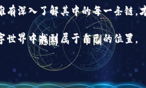   在多条链中求生存：你真的了解 T P 钱包吗？ / 
 guanjianci 区块链, 数字货币, 钱包安全 /guanjianci 

引言：数字资产，跨链的未来
在当今这个数字经济飞速发展的时代，区块链技术如同一场席卷全球的革命。而在这场革命中，各种数字货币和钱包层出不穷，尤其是 T P 钱包，凭借其支持多条链的功能引起了用户的广泛关注。然而，面对如此复杂的环境，用户是否真的了解 T P 钱包的真正价值与风险呢？这不仅仅是一个技术层面的问题，更是关于如何在快速变化的市场中保护和增值自己的资产。

多链支持：T P 钱包的鲜明特点
T P 钱包的最大亮点在于其支持多条链，这意味着用户可以在一个平台上管理多种数字资产。这一点，对于那些热爱投资多种加密货币的用户来说，无疑是一个巨大的便利。然而，随着链的增多，用户也面临着诸多挑战。

挑战之一：用户体验的复杂性
使用多链钱包虽然能够集中管理资产，但也不可避免地带来了操作复杂性。例如，不同链上资产的转移、交易手续费的差异、以及不同链的技术更新都会影响用户的体验。而这要求用户必须具备一定的区块链知识与技能，才能有效应对这些挑战。

挑战之二：安全漏洞的潜在隐患
随着多链支持的增加，安全问题也随之升高。过去，用户只需要关注单一链的安全问题，而在多链钱包中，任何一条链的安全漏洞都可能危及整个钱包的安全。用户在选择 T P 钱包时，除了要关注其界面友好性和功能多样性，更要深入了解其背后的安全措施和历史漏洞。

挑战之三：性能瓶颈与交易延迟
在多条链中进行交互时，用户可能会遭遇到性能瓶颈的问题。一些较为繁忙的链可能会导致交易确认时间延长，甚至出现拥堵现象。因此，用户在选择特定链进行交易时，需要提前了解该链的性能表现，以避免不必要的损失。

如何 T P 钱包的使用体验
了解了以上挑战后，聪明的用户要如何自己的 T P 钱包使用体验呢？首先，用户应当定期参与相关技术培训，提升自身的区块链知识；其次，关注社区动态，及时了解各链的技术更新与问题；最后，要保持良好的资产配置，不将所有资产集中在一条链上，以降低风险。

安全性为王：如何保障你的资产安全
在数字资产的保护上，安全性一直是用户最为关心的话题。对于 T P 钱包而言，用户应确保以下几点：首先，启用二次验证功能；其次，定期更新安全密码；最后，妥善备份私钥和助记词，以防遗忘或丢失。

未来展望：跨链互操作性的可能性
随着区块链技术的不断发展，跨链互操作性将成为未来的趋势。T P 钱包如果能够在此方面突破，必将为用户提供更加便捷的资产管理体验。未来的可能性让人期待，或许我们能在一个平台上自由地跨越不同链，实现无缝交易。而这一切的前提，是我们每一个用户提高自身的认知水平，从而在这场变革中把握机会。

结语：挑战与机遇并存
T P 钱包作为多链支持的数字资产管理工具，让我们看到了数字货币世界的无限可能。然而，面对挑战与机遇并存的现实，用户如何理性选择与操作成了一个关键问题。唯有深入了解其中的每一条链，才能在未来的数字经济中立于不败之地！

在这个充满变革的时代，T P 钱包不仅是工具，更是一道桥梁，连接着数字资产的多元化与未来的发展趋势。通过进一步探索和学习，我们每个人都可以在这个广阔的数字世界中找到属于自己的位置。

【此内容为概述，实际详细讨论和文档内容需进一步丰富和扩展】