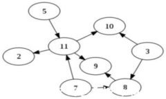 轻松矿工如何快速绑定T