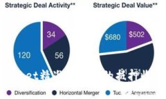 如何通过TokenPocket精准计算